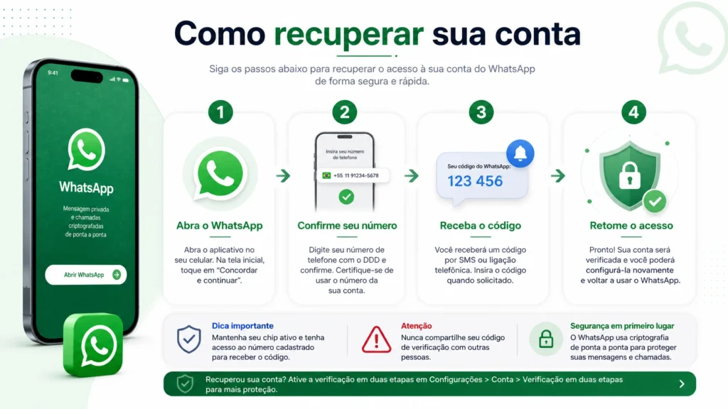 Veja como saber se clonaram meu WhatsApp e quais sinais indicam que sua conta pode estar em risco.